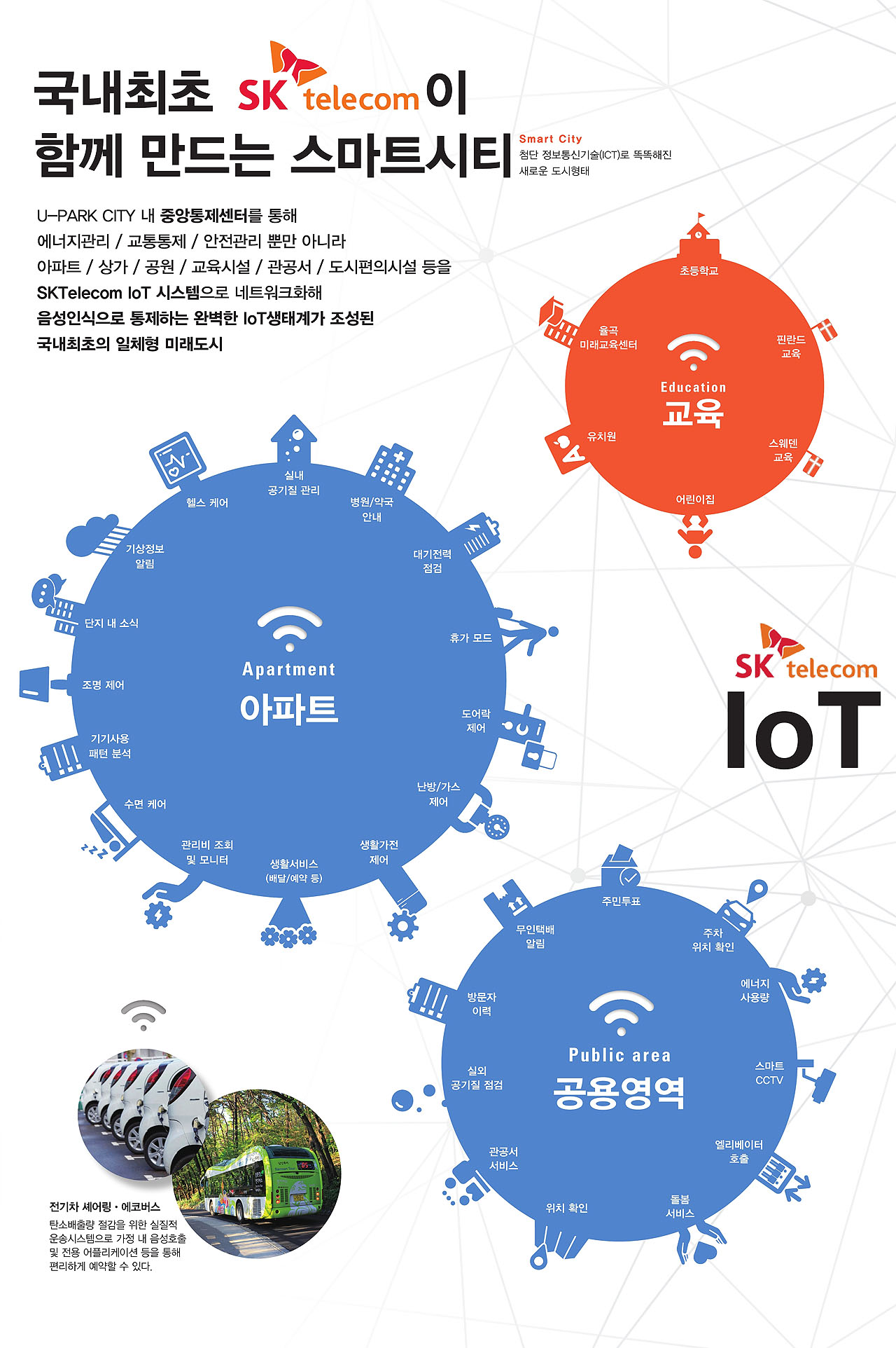 미래도시_IOT 통합시스템