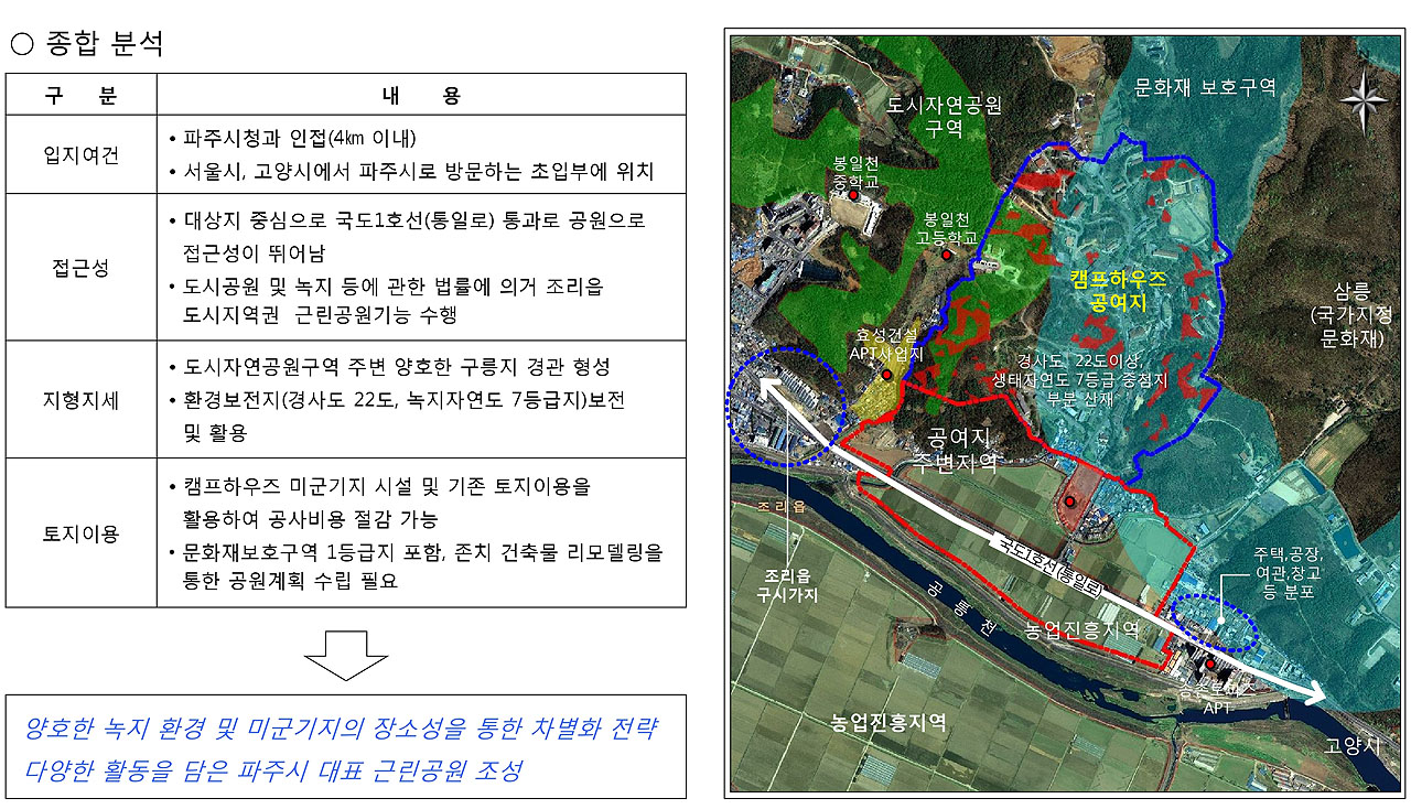 유파크시티 종합분석