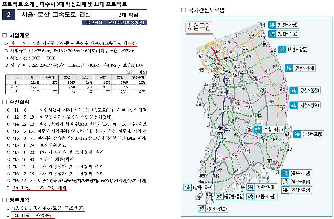 파주시 프로젝트_서울~문산고속도로